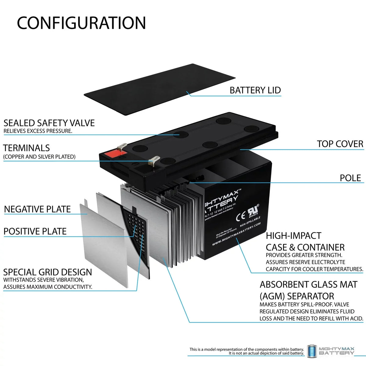 SLA ZS06 6 7.2AH GP1272 12V Replaces EVX1272F2 Battery - Sea-Doo Pack