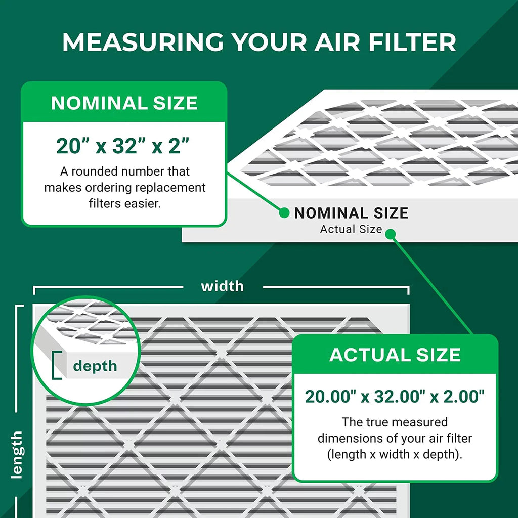 (5-Pack) MERV Filterbuy Furnace Pleated 20x32x2 HVAC 11 Filters AC Air