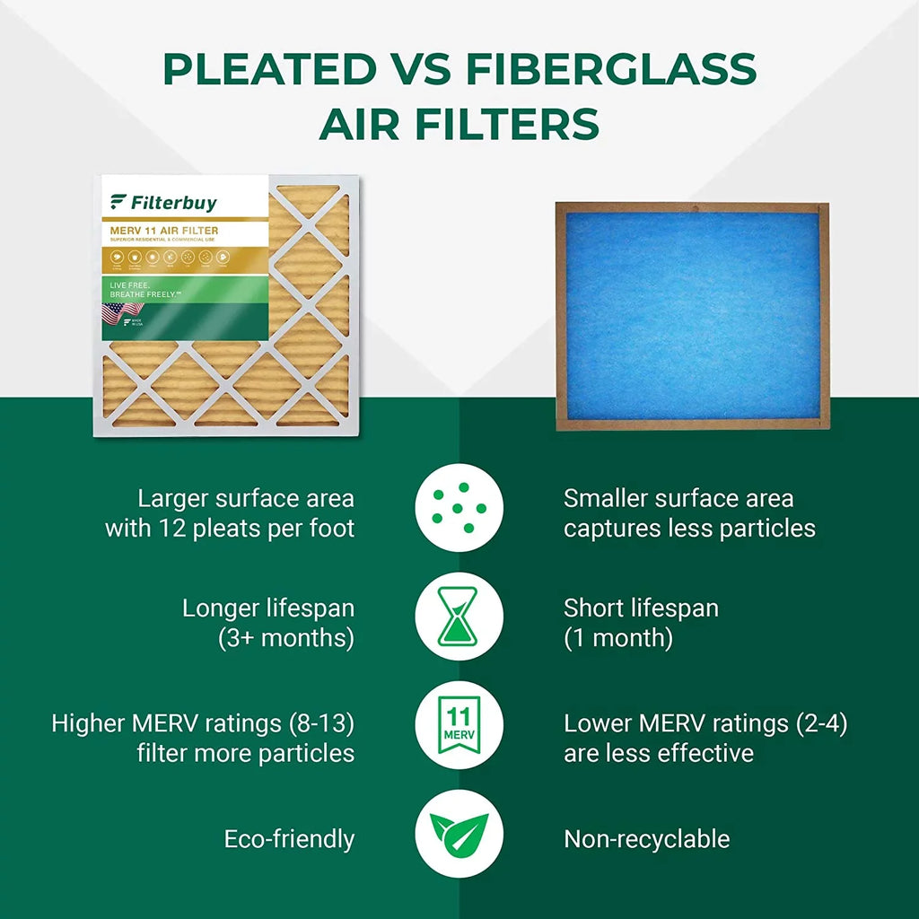 Filters Air AC 11 Filterbuy 10x16x4 Furnace (3-Pack) MERV HVAC Pleated