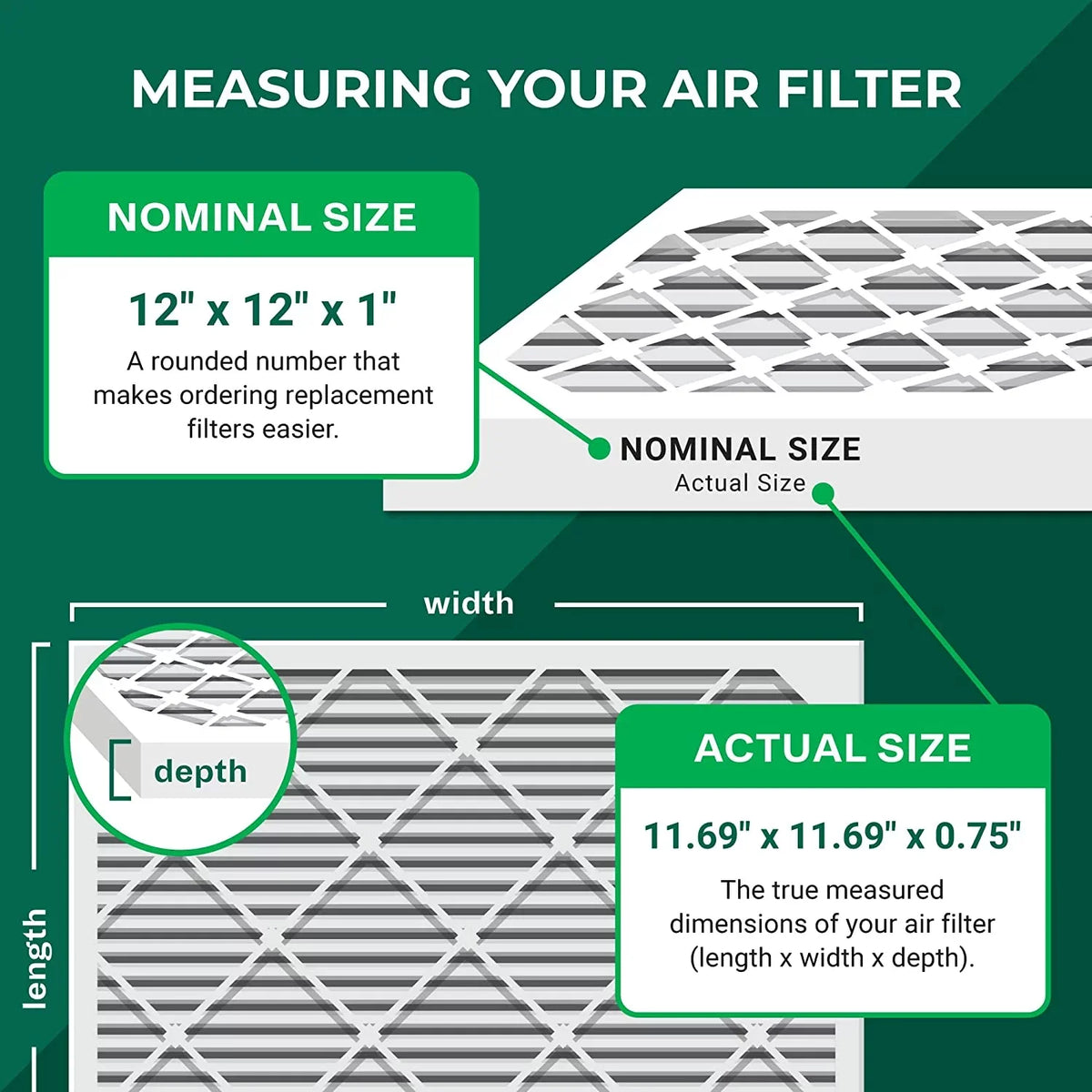 Filterbuy Filters (4-Pack) 12x12x1 Furnace HVAC AC 11 Pleated MERV Air