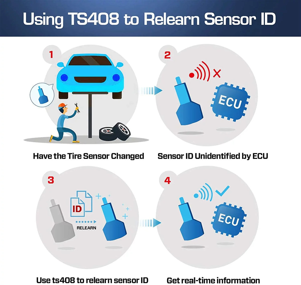 Tool Program, Reset, Key Relearn Fob TS408, Sensor Testing Autel TPMS Activation, TPMS