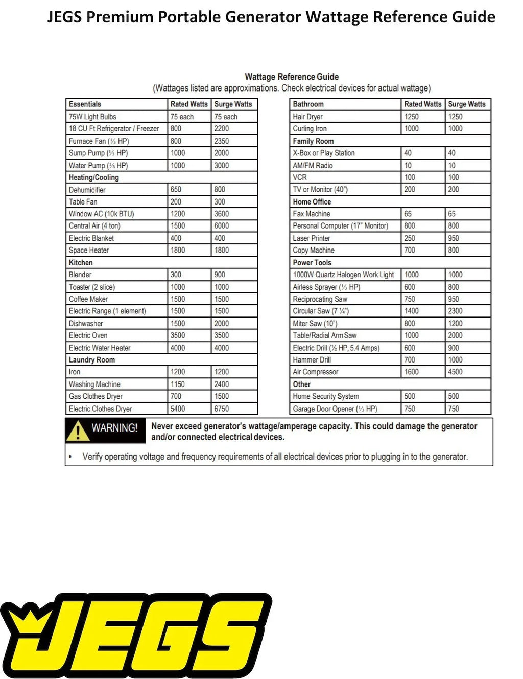 Running 800 86002 Peak JEGS SUPER 2 Inverter Watts Premium 1 Generator Watts 300