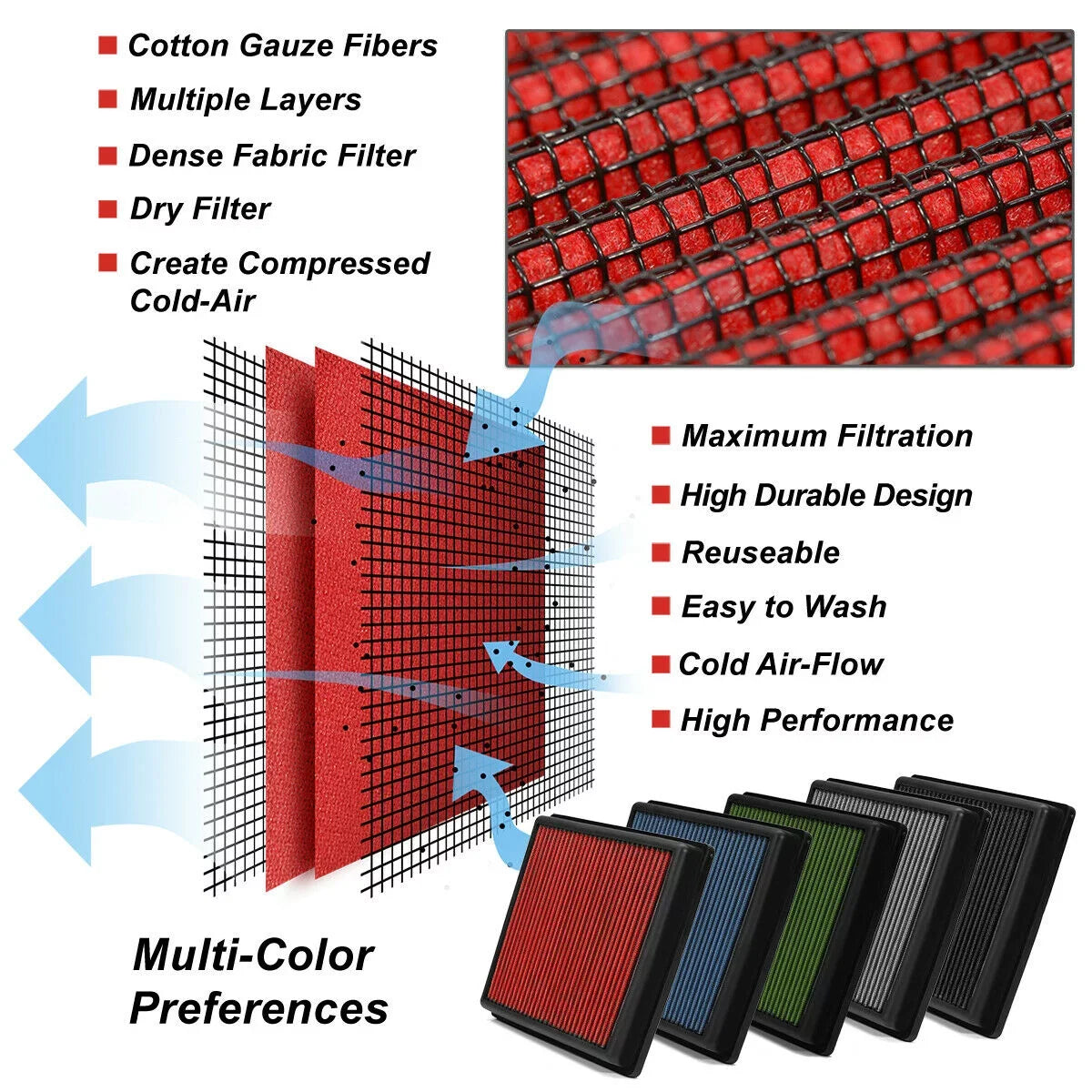 Buick Dry Durable Air For Chevy Filter Drop-In Red 1.4/1.6/2.4 Panel 2011-2019