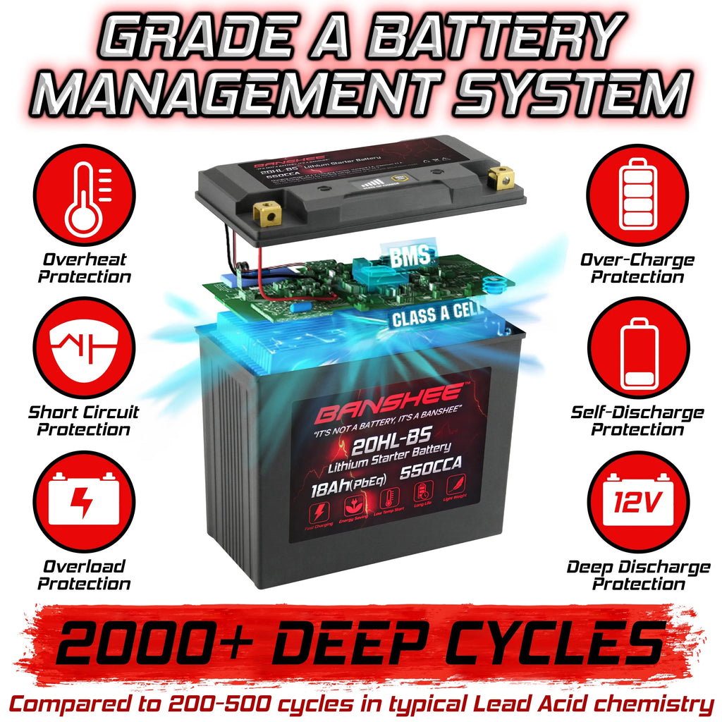 Banshee Sea-Doo LiFePO4 2016 Compatible 2016 Pro Battery 215 to Wake YTX20L-BS Motorsports with