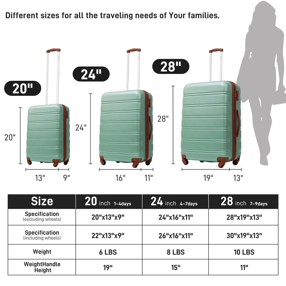 28" Lock with TSA Piece Available Spinner Suitcase 24" Luggage Crtynell 3 20" Hardside Set