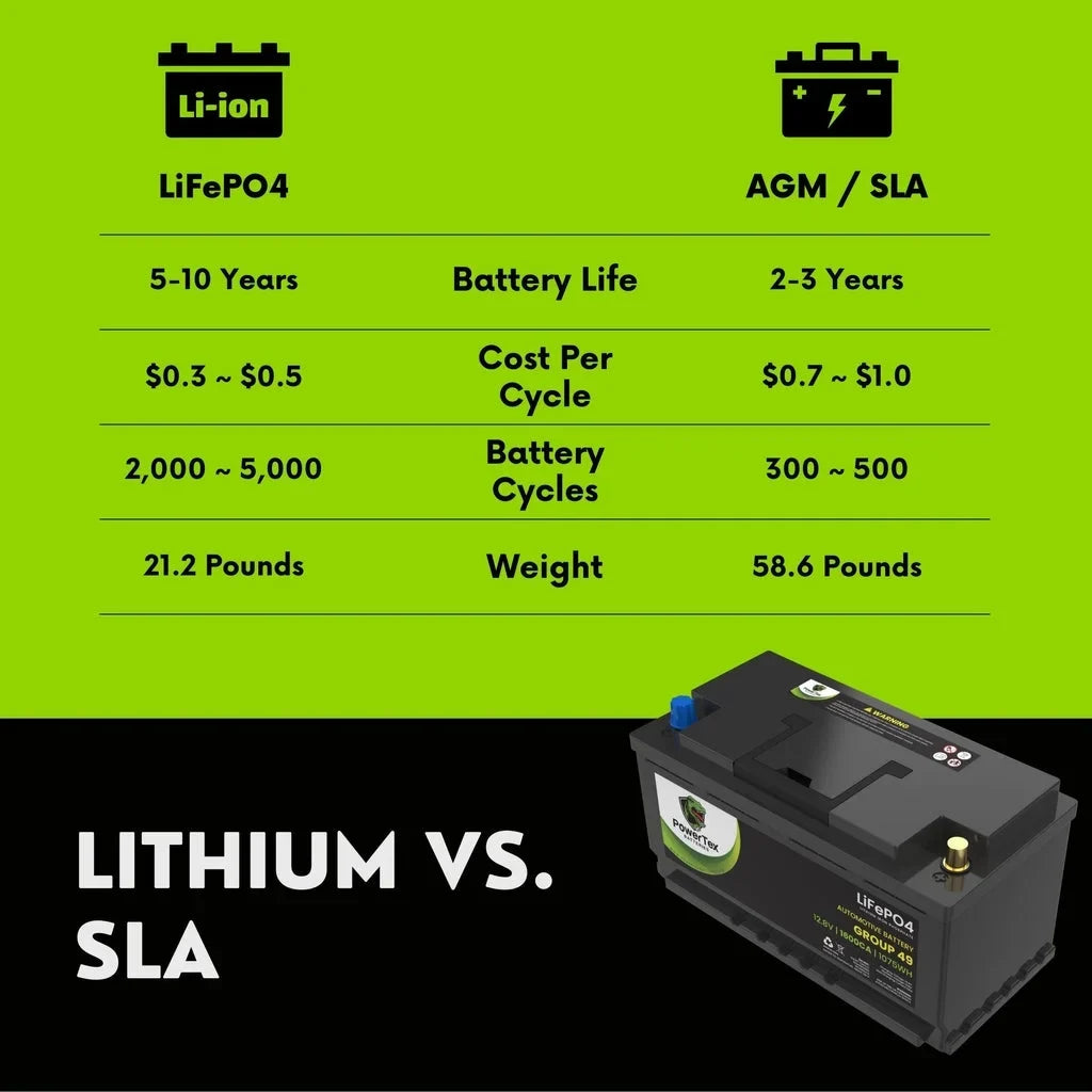 49 Car H8 Lithium Group 535i LiFePO4 2016 BCI Automotive / Battery Battery Replacement