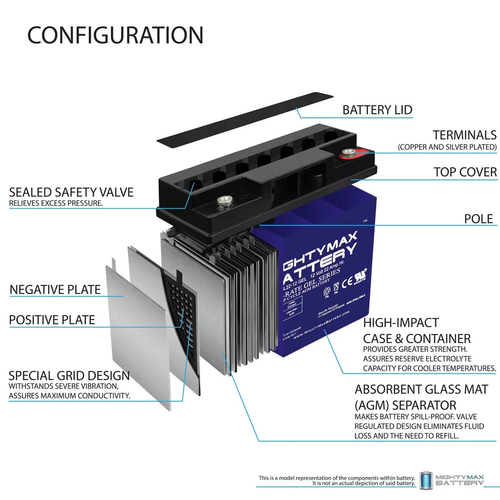 12V R200/R500 Scooter 22AH Battery Rascal GEL Replaces Series